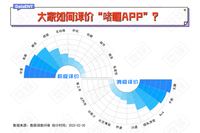 元宇宙APP，都是还没来得及变天鹅的“丑小鸭”(图14)