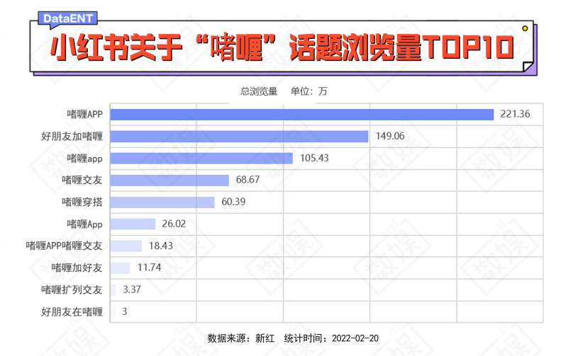 元宇宙APP，都是还没来得及变天鹅的“丑小鸭”(图12)