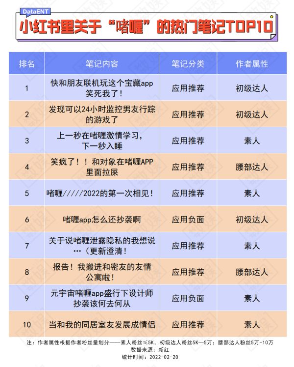 元宇宙APP，都是还没来得及变天鹅的“丑小鸭”(图11)