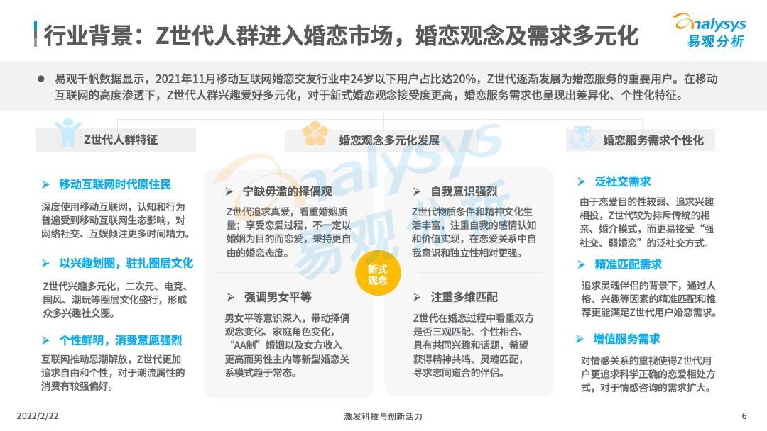 2021年中国在线婚恋交友行业分析(图6)