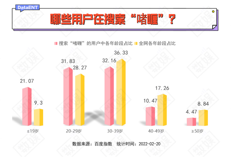 元宇宙APP，都是还没来得及变天鹅的“丑小鸭”(图10)