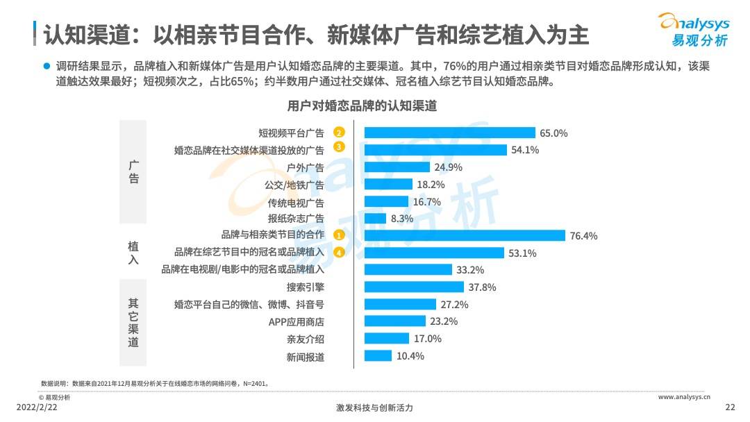 2021年中国在线婚恋交友行业分析(图22)