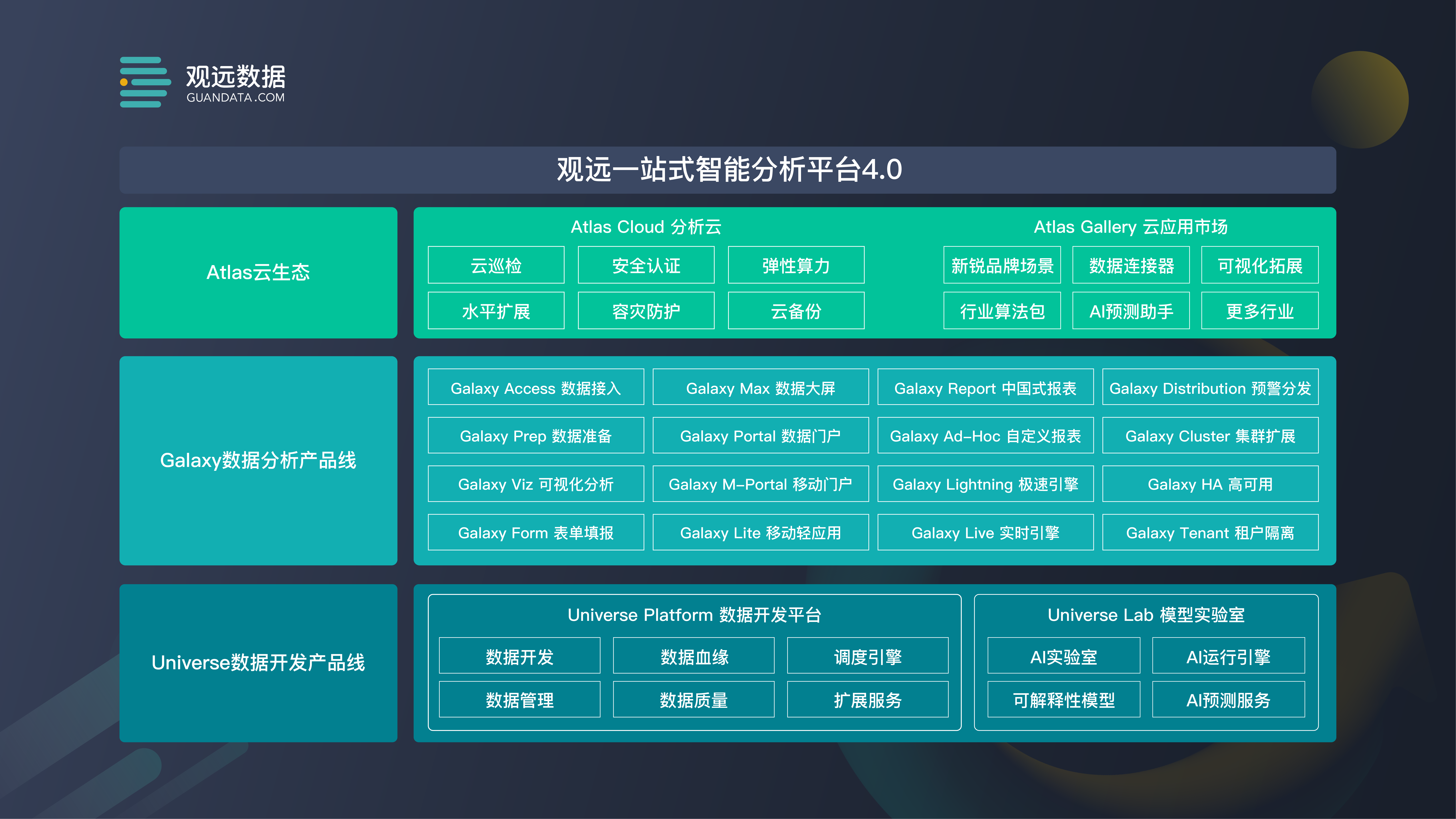 36氪首发 | 「观远数据」获 2.8 亿元 C 轮融资，推出云原生数据分析新产品