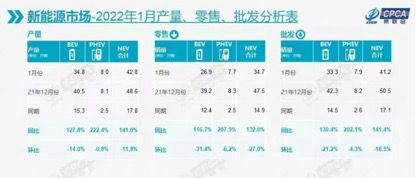 哪吒、零跑取代蔚小理，造车新势力格局变了？(图3)
