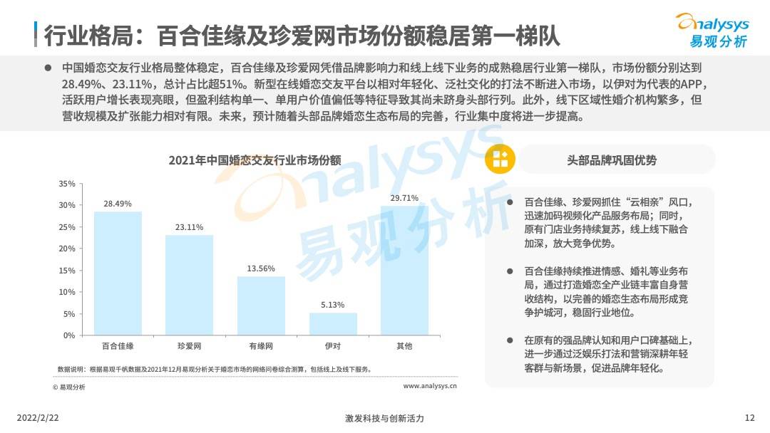 2021年中国在线婚恋交友行业分析(图12)