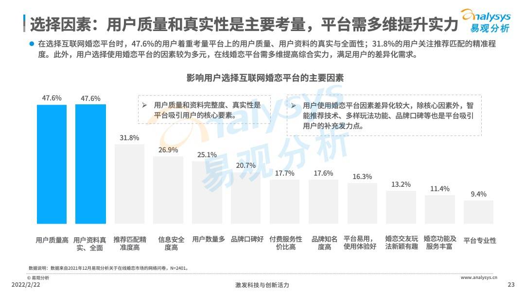 2021年中国在线婚恋交友行业分析(图23)