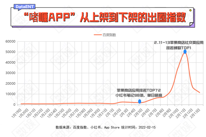 元宇宙APP，都是还没来得及变天鹅的“丑小鸭”(图5)