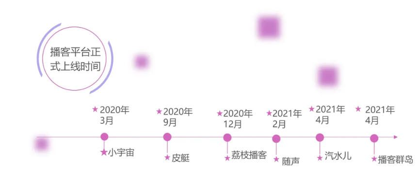 告别“元年”，播客进入“冷静期”