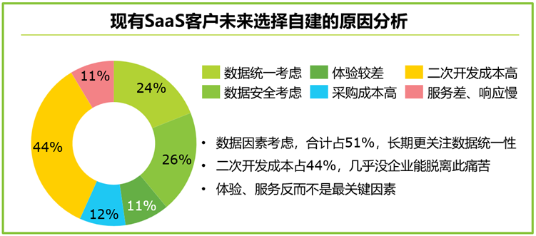 聊了800多位SaaS专家和50多位创始人后，总结出的SaaS投资思考(图4)