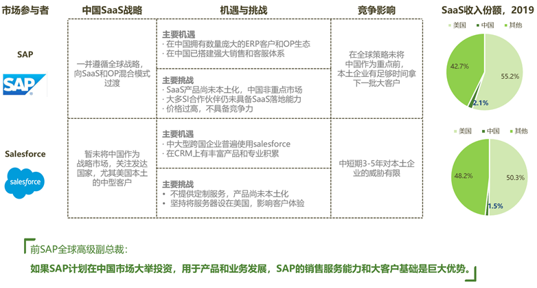 聊了800多位SaaS专家和50多位创始人后，总结出的SaaS投资思考(图2)