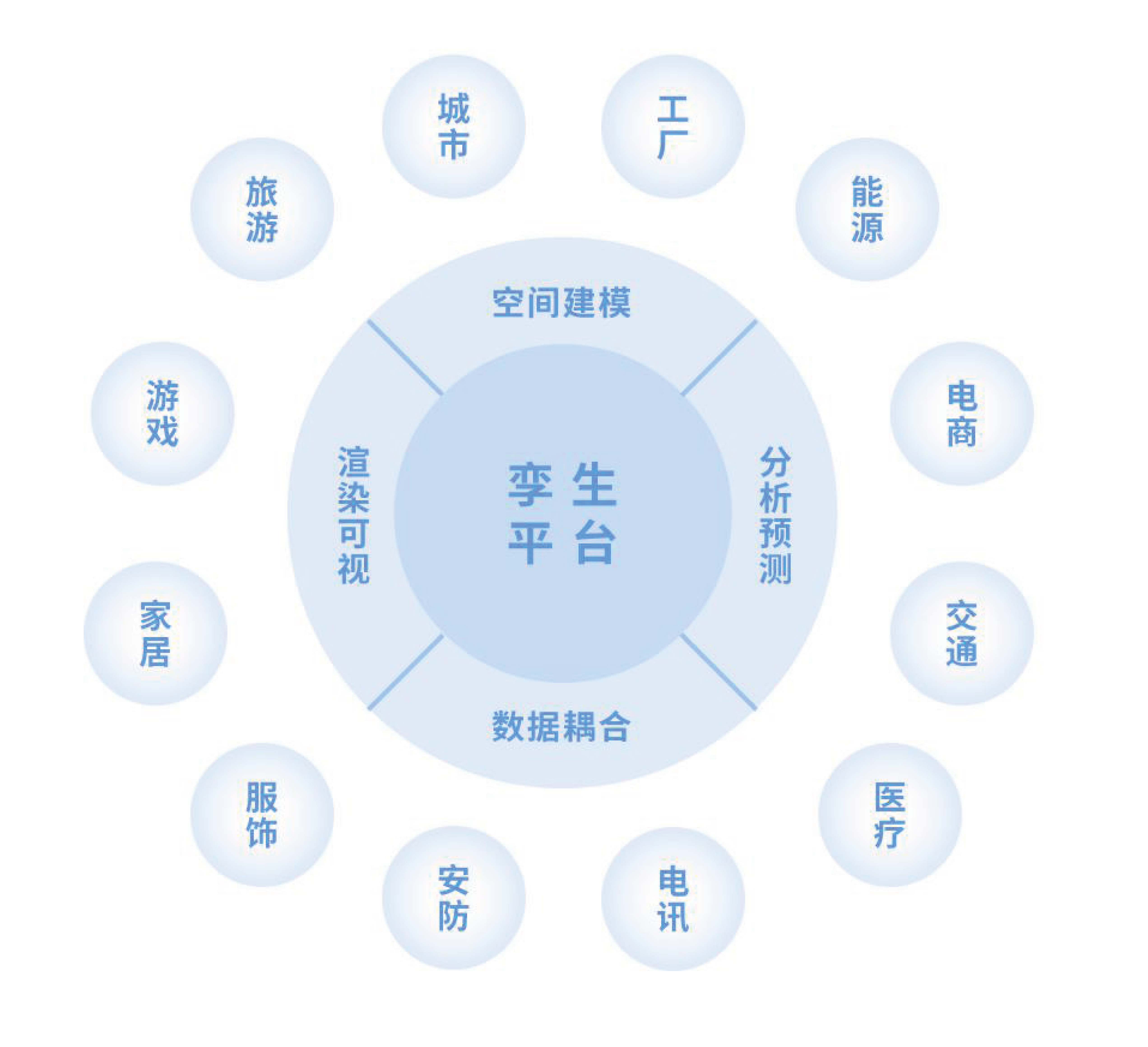 打造通用数字孪生平台，「图云空间」完成天使轮融资