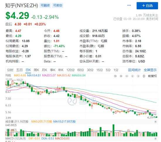 内容社区平台的尽头是“上市”？