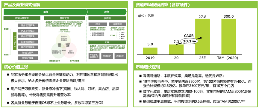 聊了800多位SaaS专家和50多位创始人后，总结出的SaaS投资思考(图10)