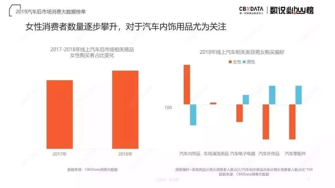 女性向汽车迎来“虚假”繁荣(图2)