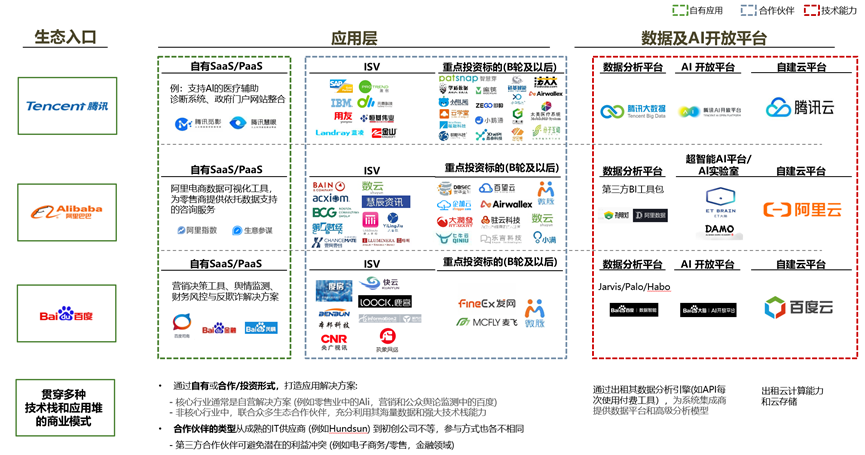 聊了800多位SaaS专家和50多位创始人后，总结出的SaaS投资思考(图3)