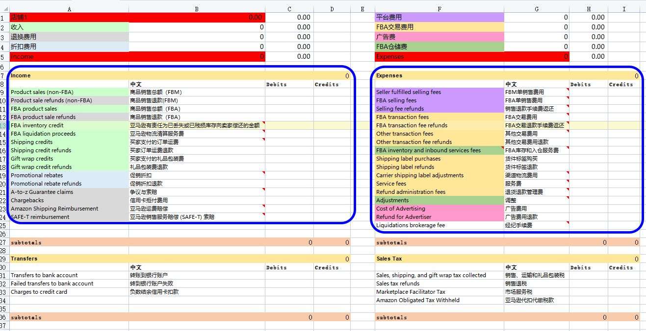 這樣配置和分析亞馬遜數據報表效率提升80