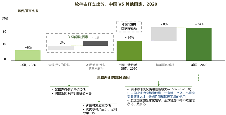 聊了800多位SaaS专家和50多位创始人后，总结出的SaaS投资思考(图8)