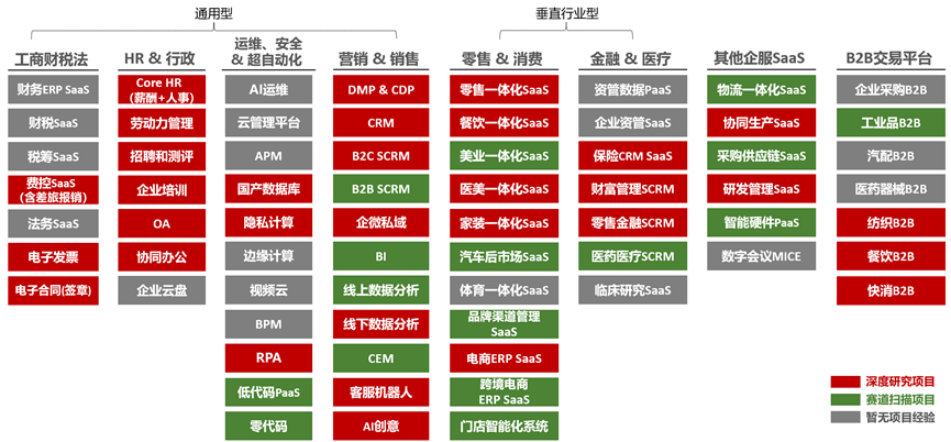 聊了800多位SaaS专家和50多位创始人后，总结出的SaaS投资思考(图9)