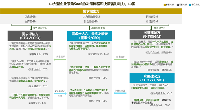 聊了800多位SaaS专家和50多位创始人后，总结出的SaaS投资思考(图5)