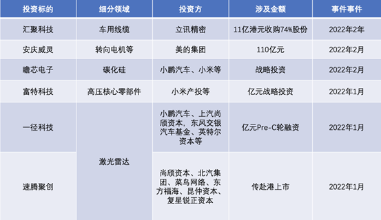 动力电池之后，上市公司、车企、机构都盯上了这块万亿肥肉(图1)