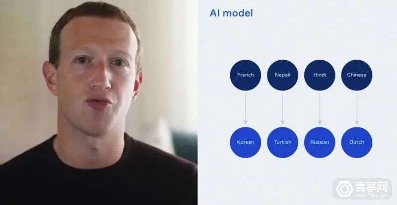 扎克伯格：AI技术才是AR和VR的万物之源(图5)