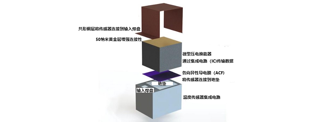 2022年最值得关注的12项技术(图2)