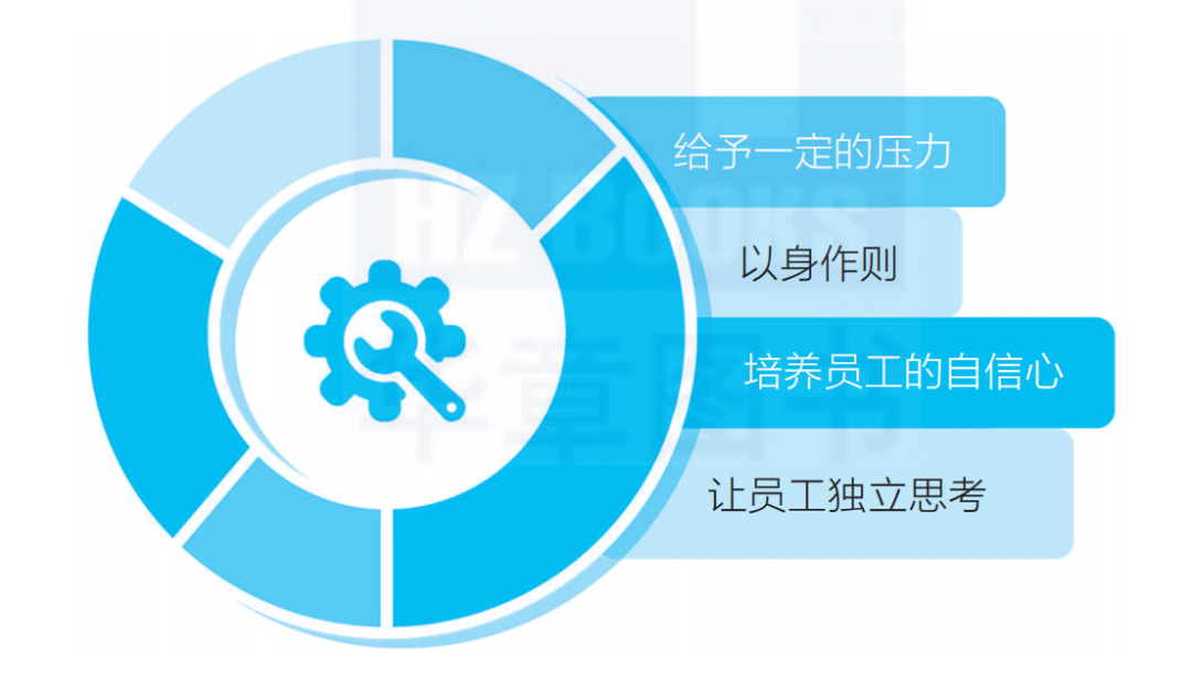 带团队，最容易犯的4个致命错误(图4)