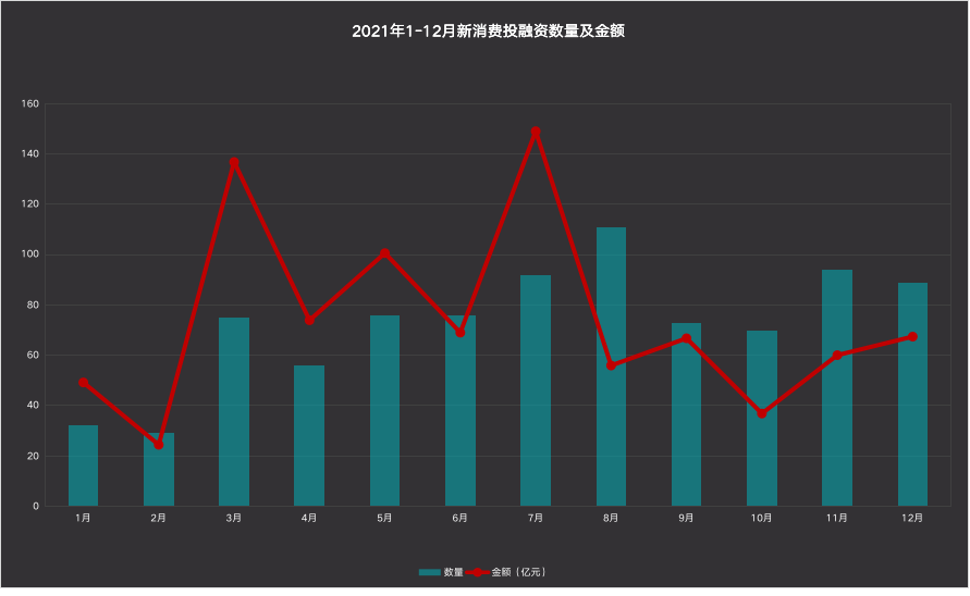 新消费混战两年，养肥了谁？(图2)