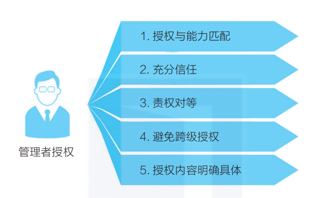 带团队，最容易犯的4个致命错误(图5)