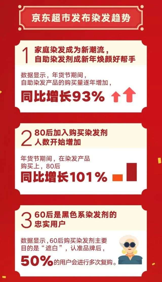 只给中老年人染发，这家店凭啥年赚1个亿？(图8)