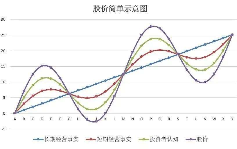 以恆瑞為樣本醫藥跌到什麼位置了