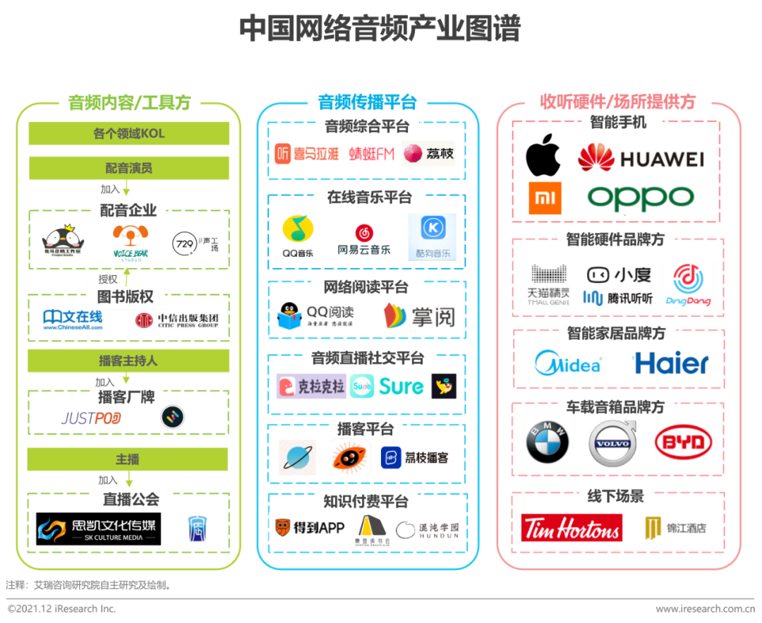 2021年中国网络音频产业研究报告(图2)