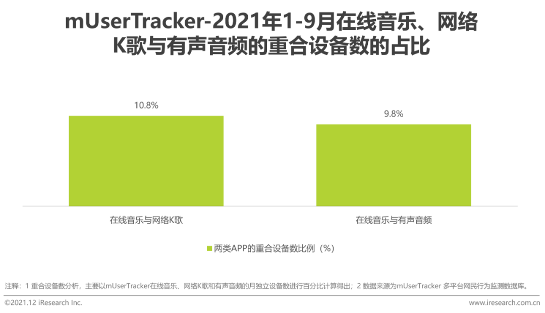 2021年中国网络音频产业研究报告(图7)