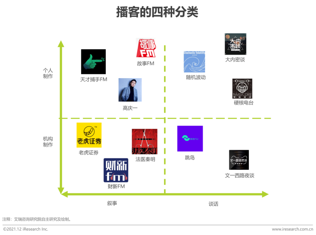 2021年中国网络音频产业研究报告(图18)