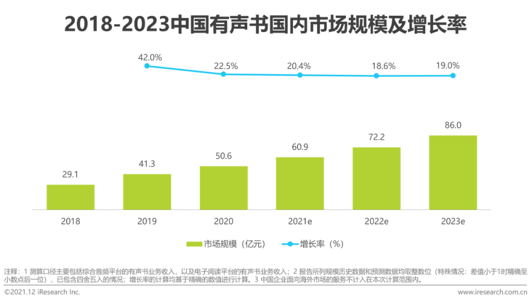 2021年中国网络音频产业研究报告(图11)