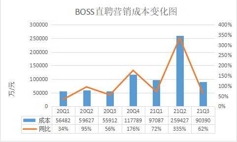 在BOSS直聘，老板谈不起了(图10)