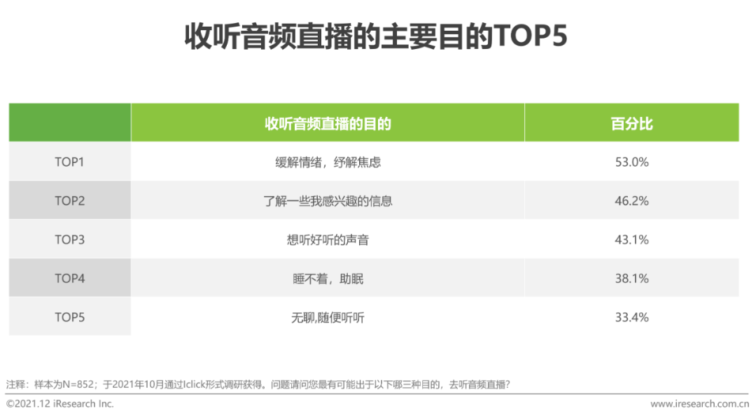 2021年中国网络音频产业研究报告(图25)