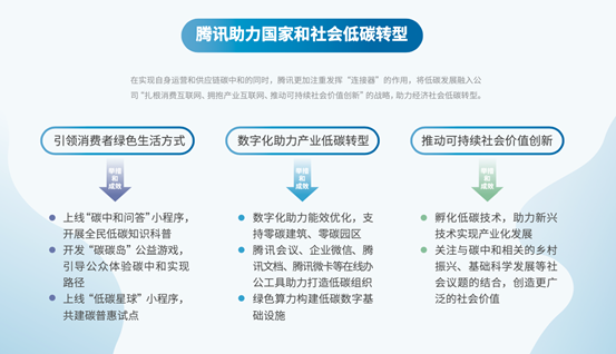 2030年实现「净零」，腾讯公布碳中和路线图(图5)