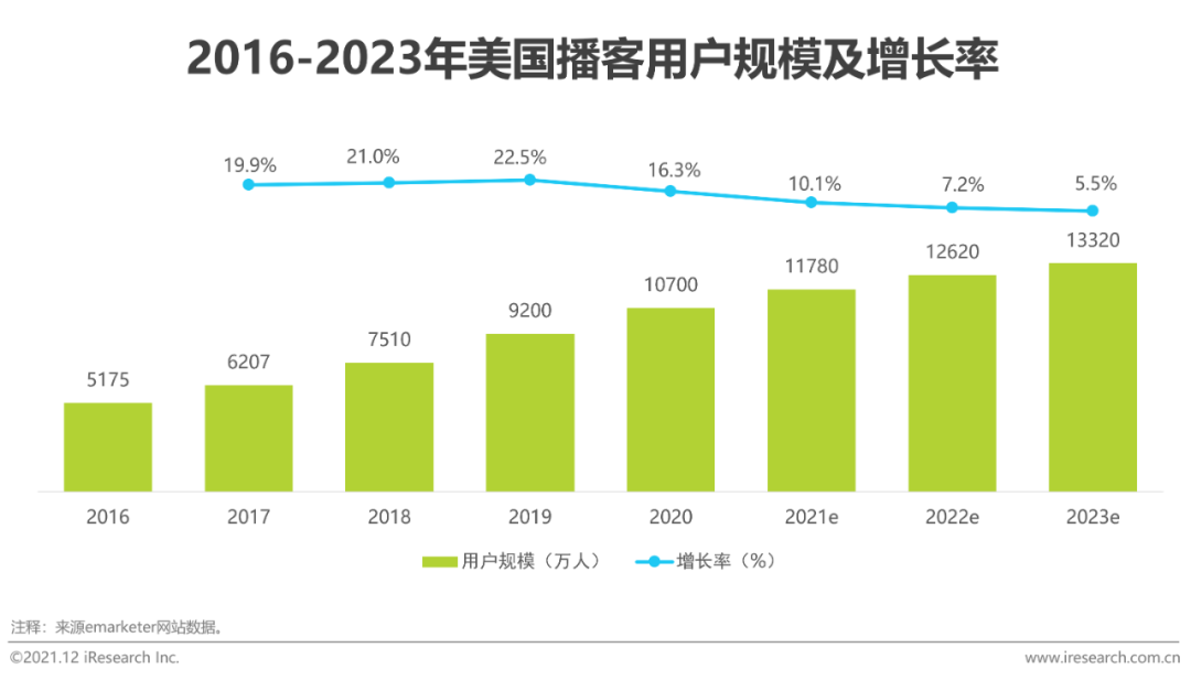 2021年中国网络音频产业研究报告(图17)