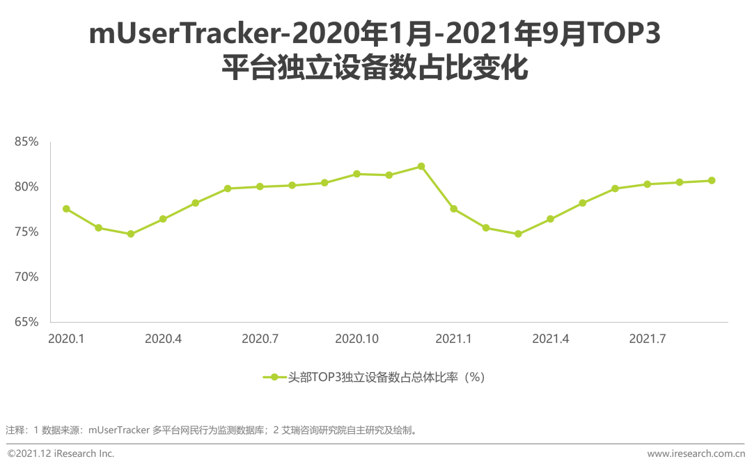 2021年中国网络音频产业研究报告(图6)