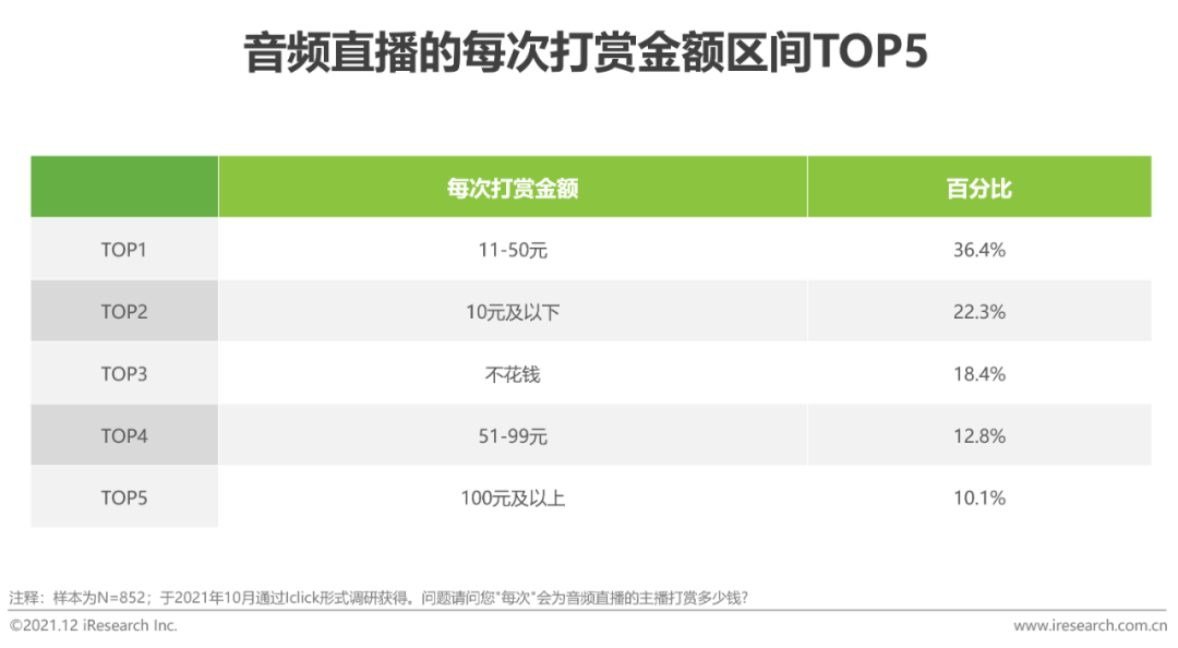 2021年中国网络音频产业研究报告(图27)