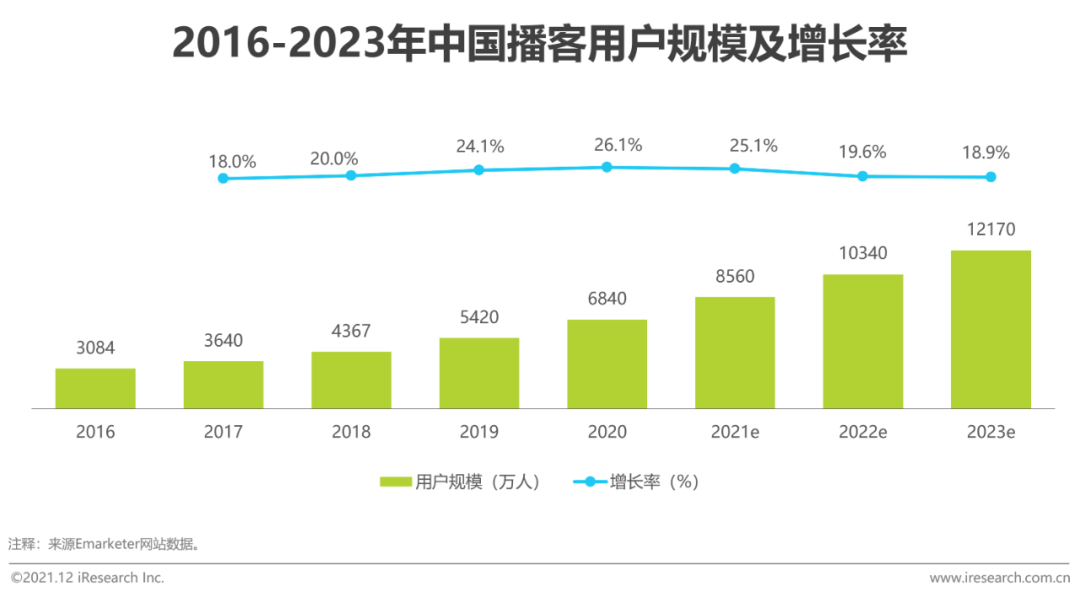 2021年中国网络音频产业研究报告(图16)