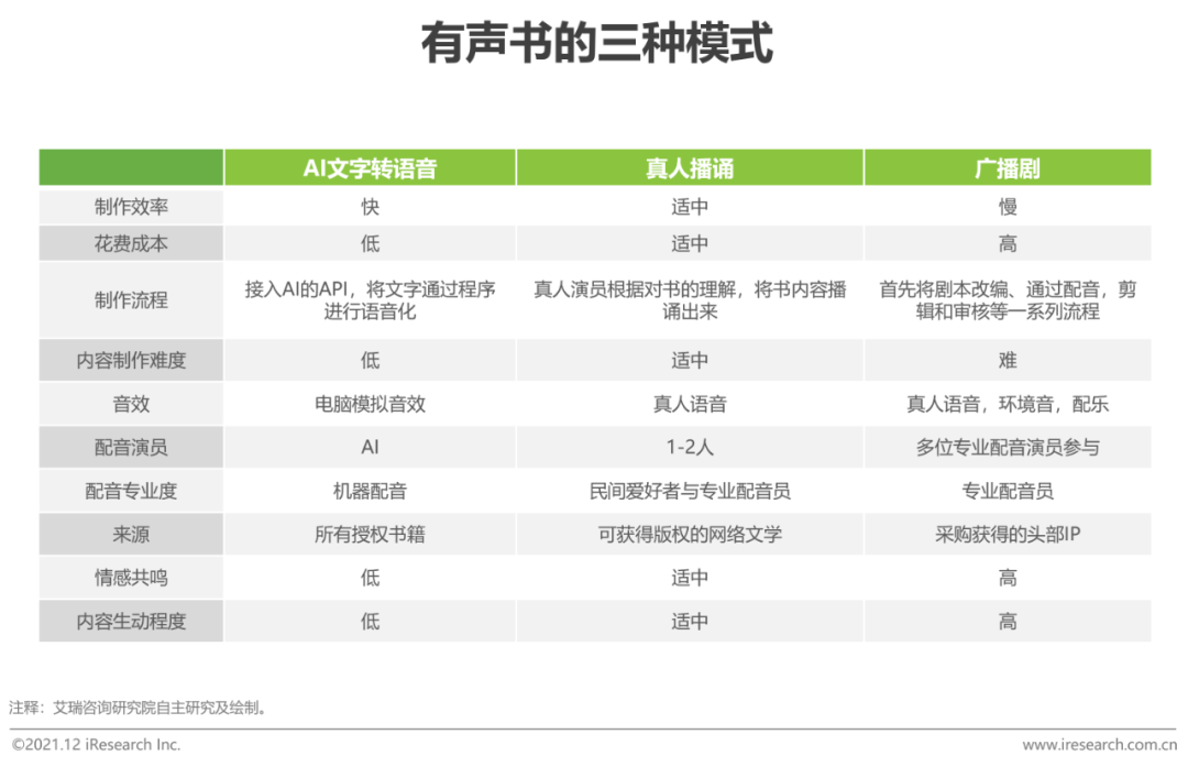 2021年中国网络音频产业研究报告(图12)