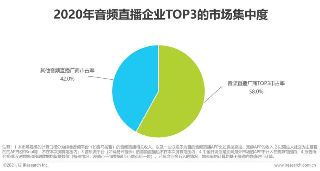 2021年中国网络音频产业研究报告(图22)