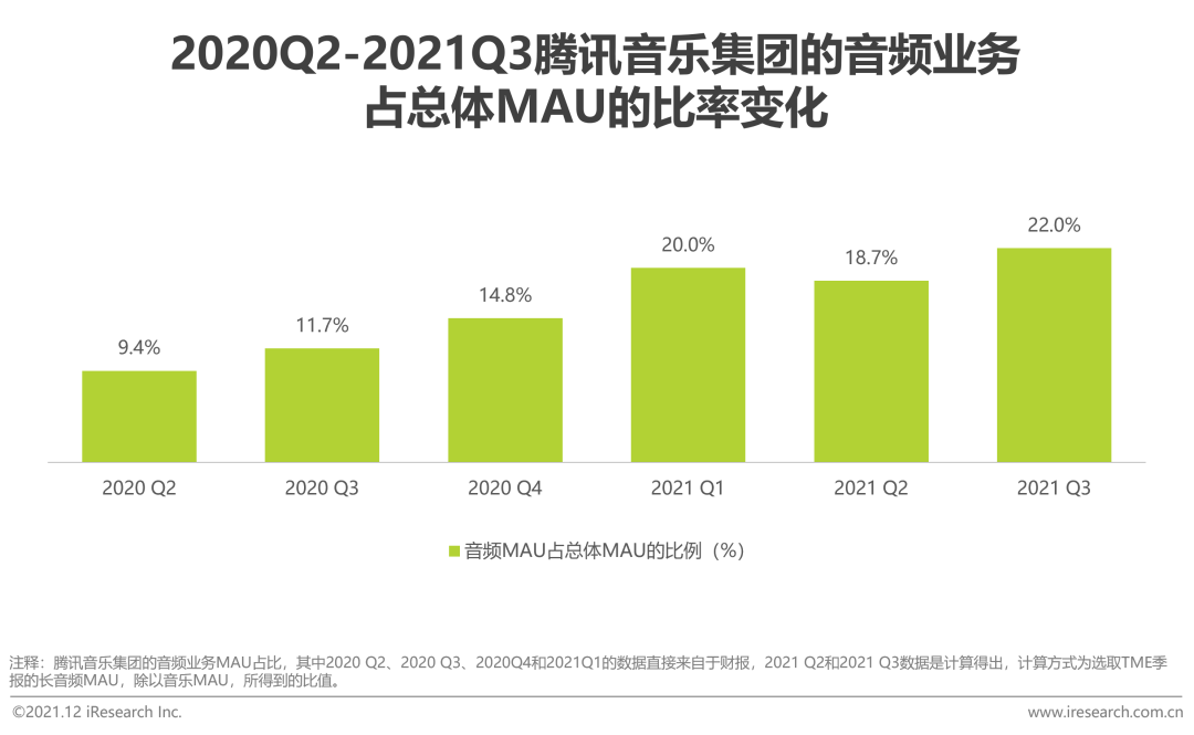 2021年中国网络音频产业研究报告(图8)