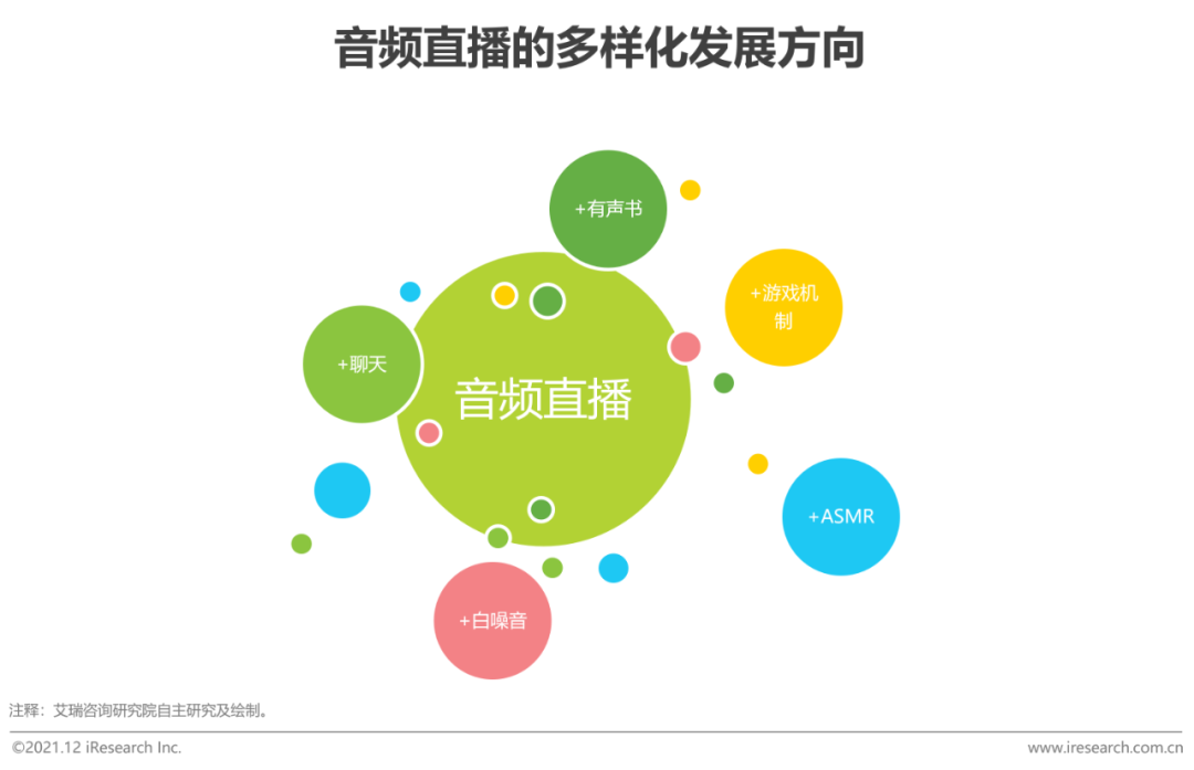 2021年中国网络音频产业研究报告(图30)