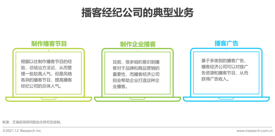 2021年中国网络音频产业研究报告(图29)