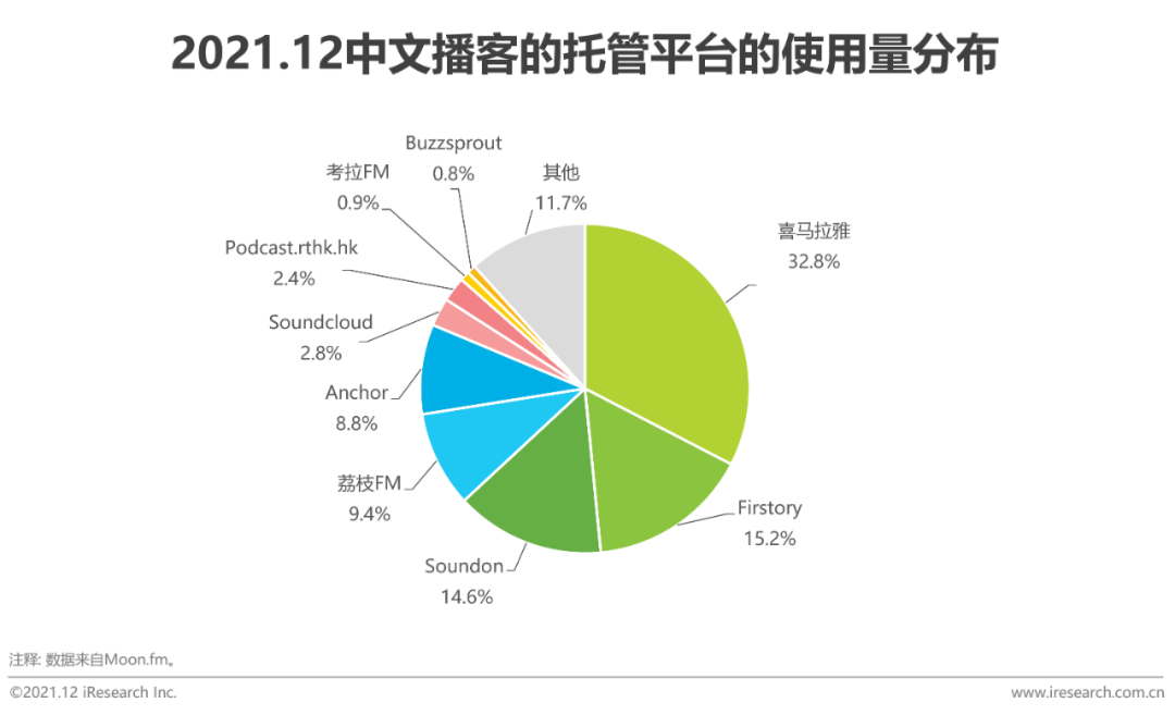 2021年中国网络音频产业研究报告(图5)