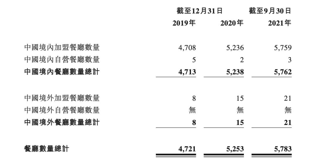 杨国福麻辣烫多少钱一斤