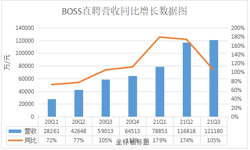 在BOSS直聘，老板谈不起了(图9)